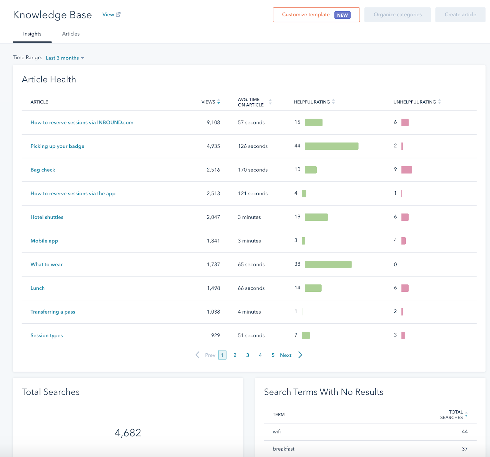 the-evolution-of-hubspot-knowledge-base